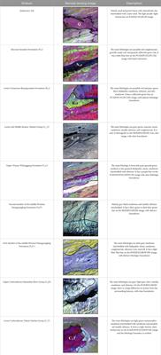 Extracting geological and alteration information and predicting antimony ore based on multisource remote sensing data in Huangyangling, Xinjiang